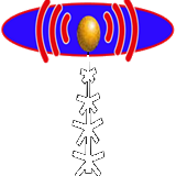 SSISCOMM
